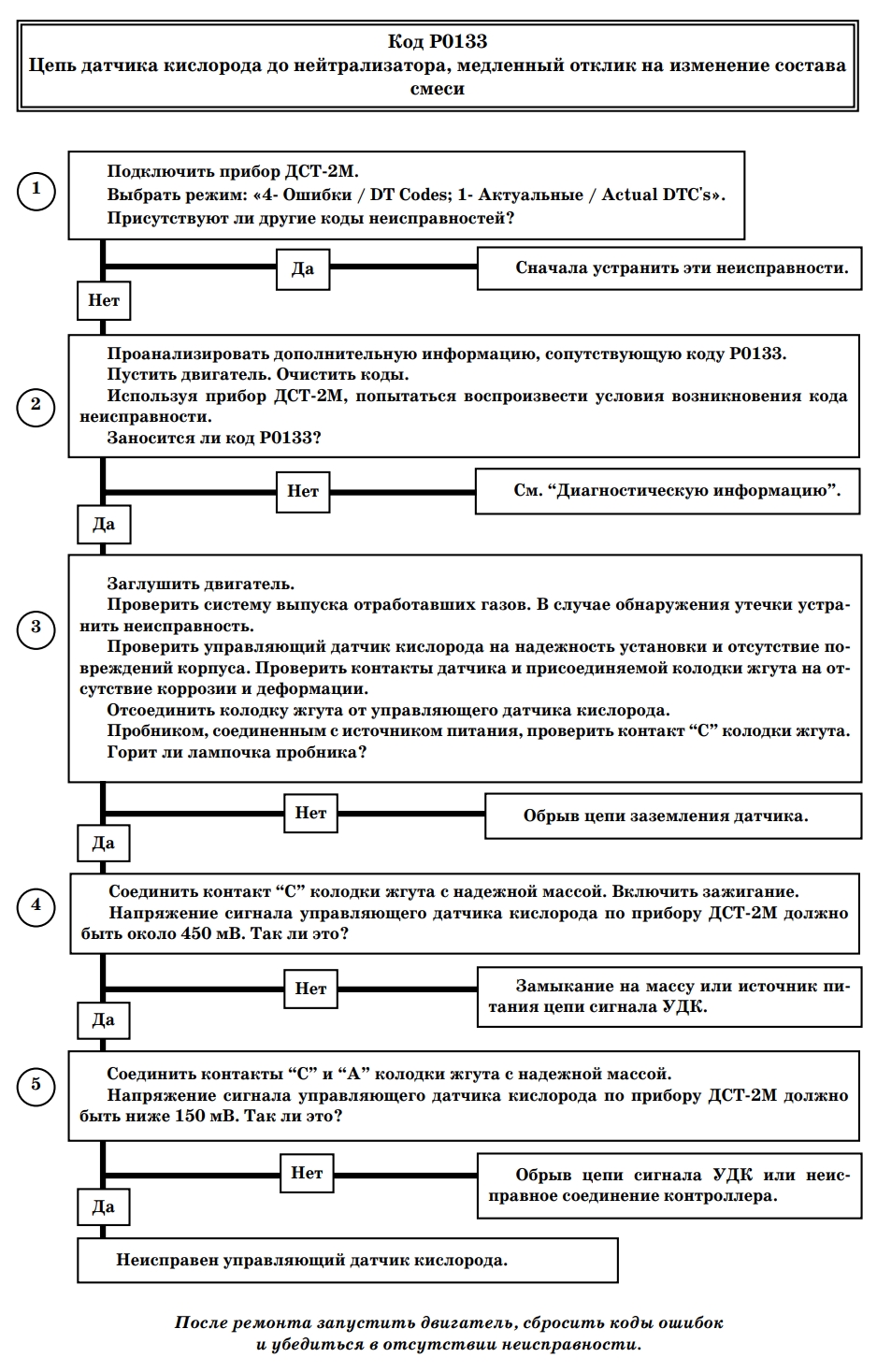 Р0133 ВАЗ