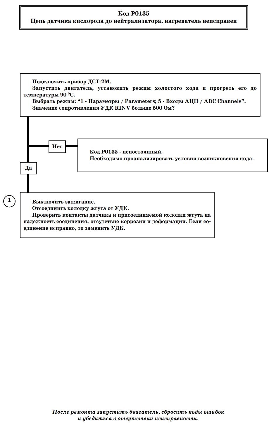 Р0135 ВАЗ Оишбка