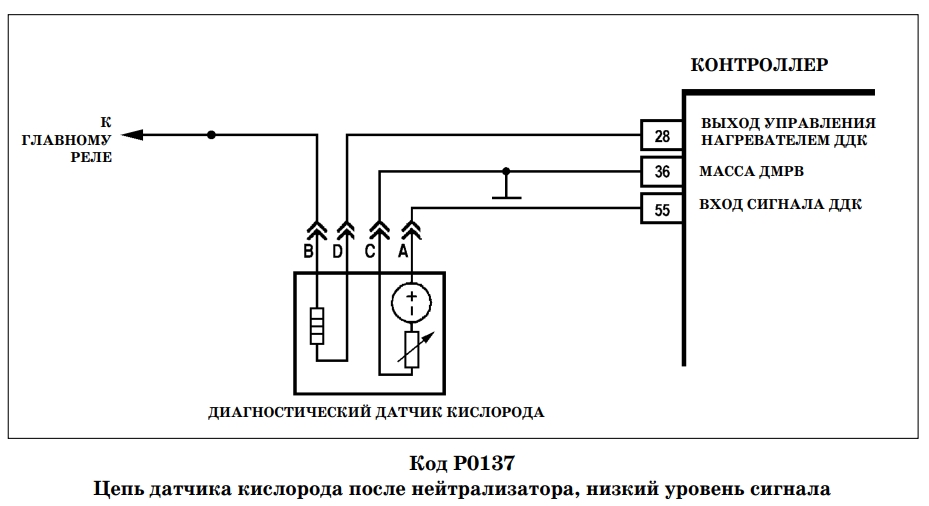 Р0137 ВАЗ