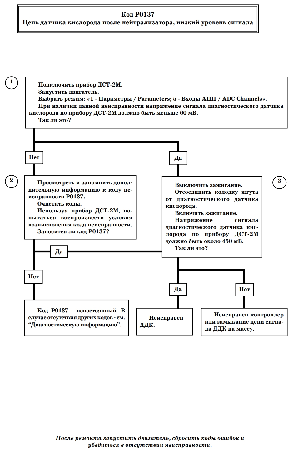 Р0137 Ошибка ВАЗ