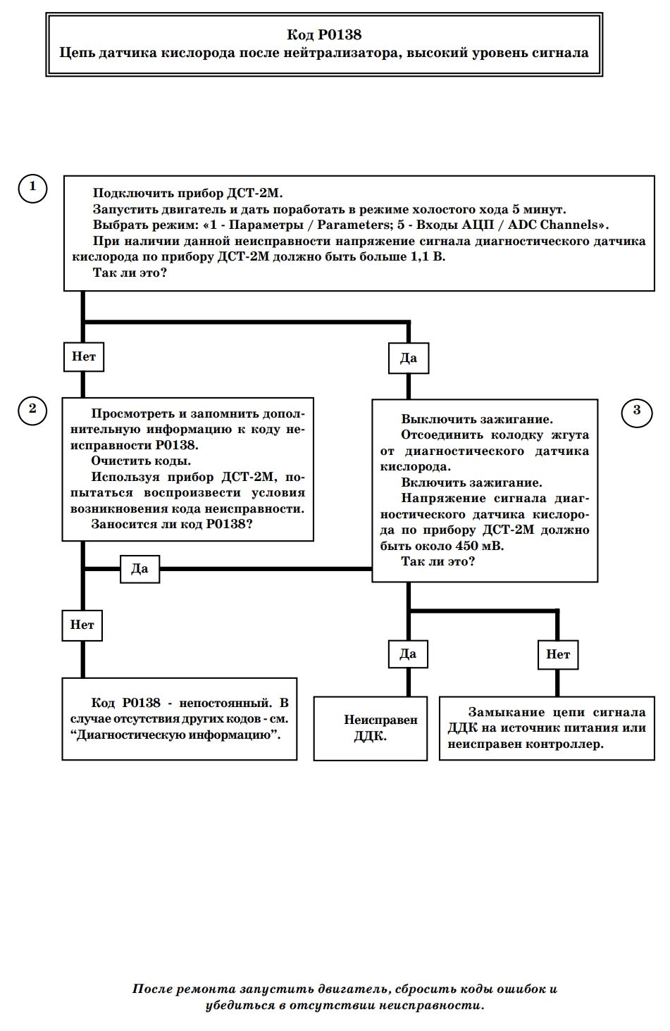 Р0138 Ошибка ВАЗ