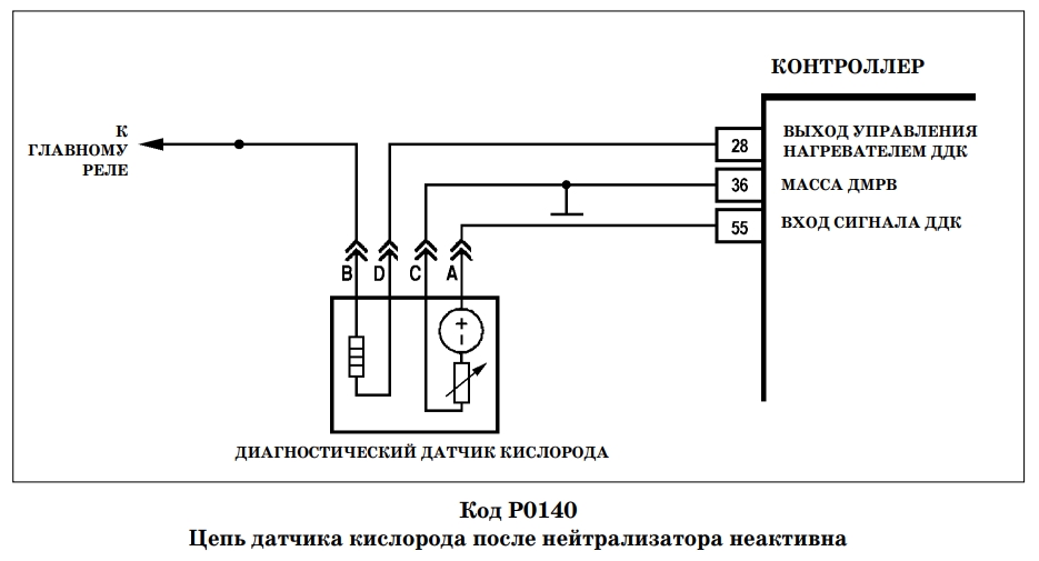 Р0140 ВАЗ