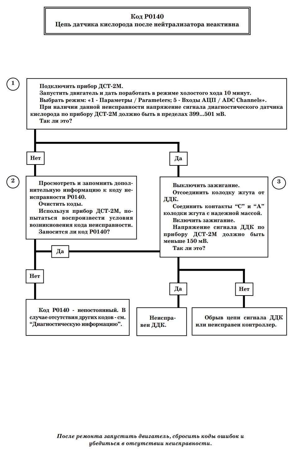 Р0140 ВАЗ Ошибка