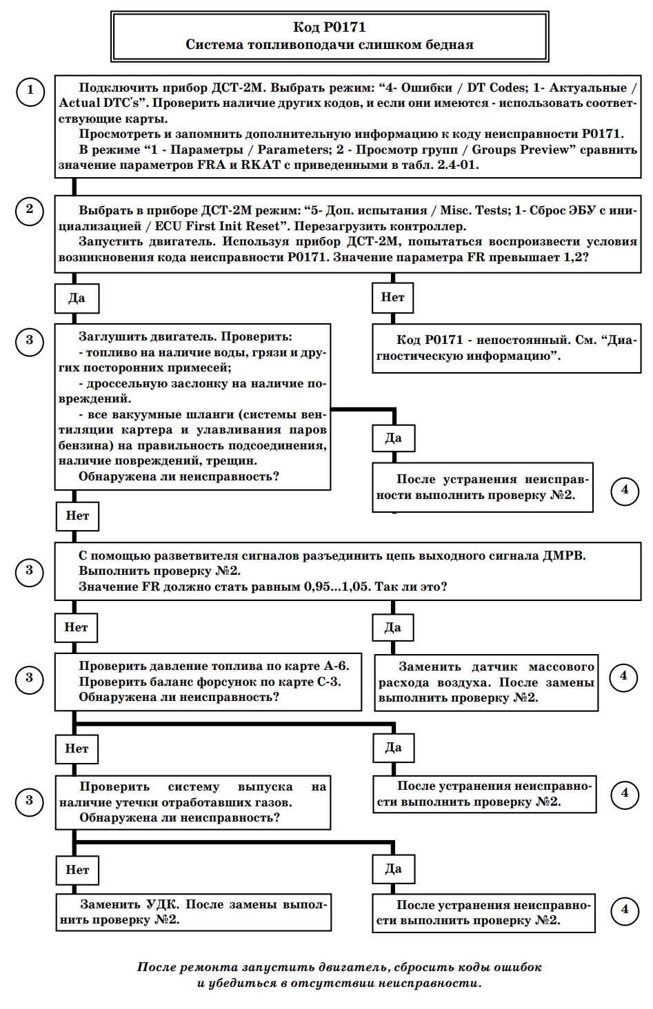Р0171 Ошибка ВАЗ