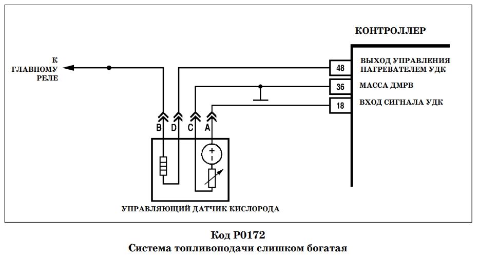 Р0172 ВАЗ