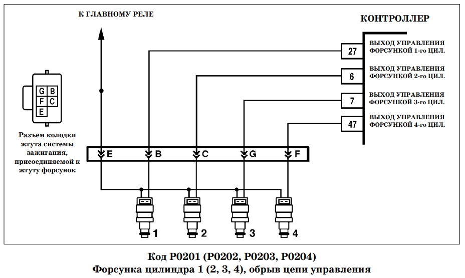 Р0203 ВАЗ