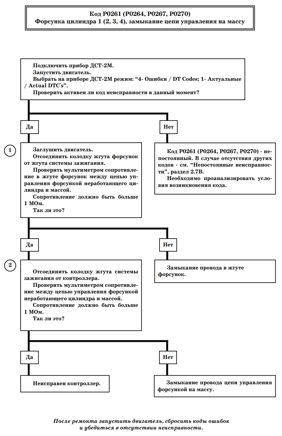 Р0264 ВАЗ Ошибка