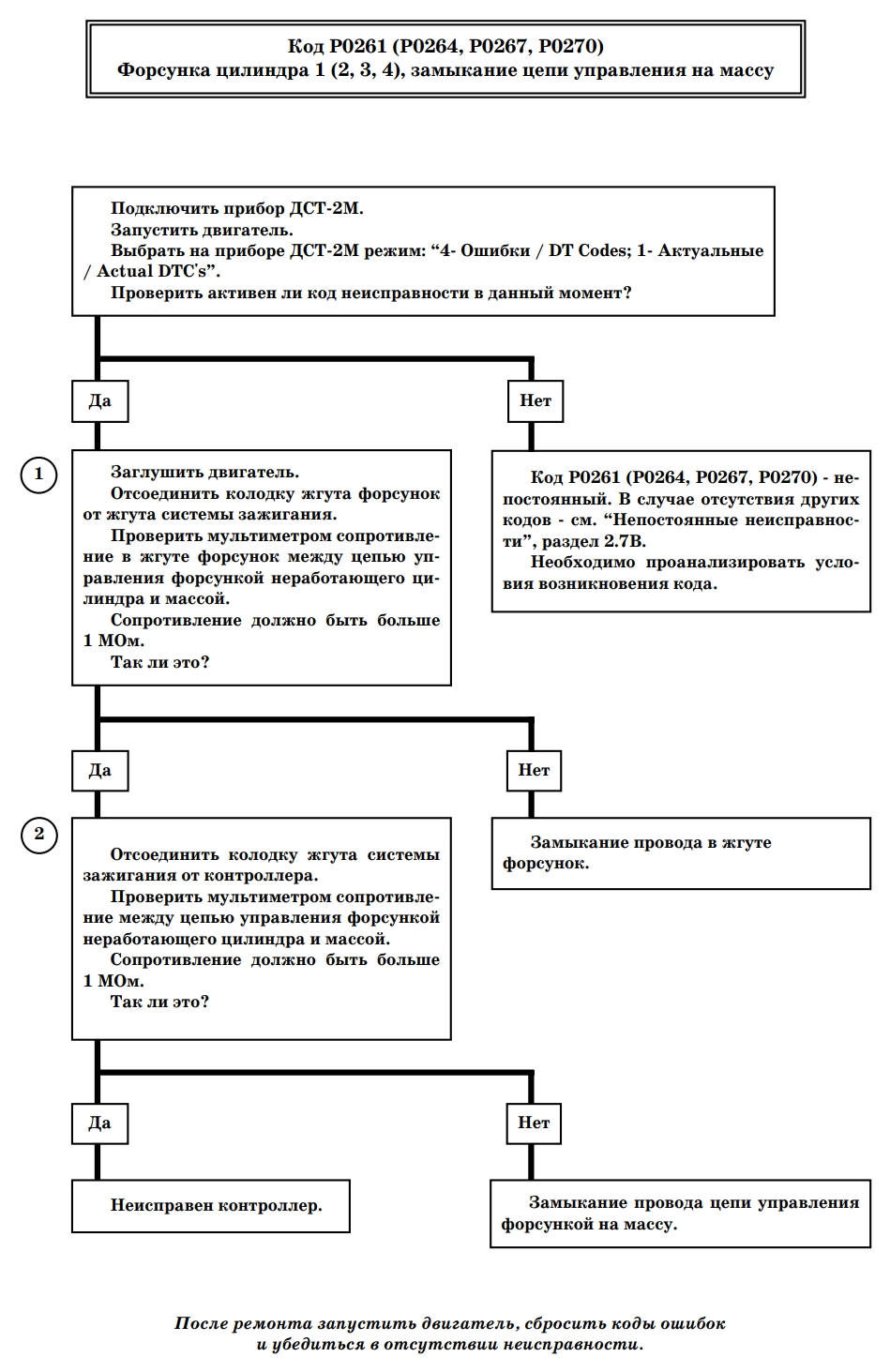Р0270 ВАЗ Ошибка
