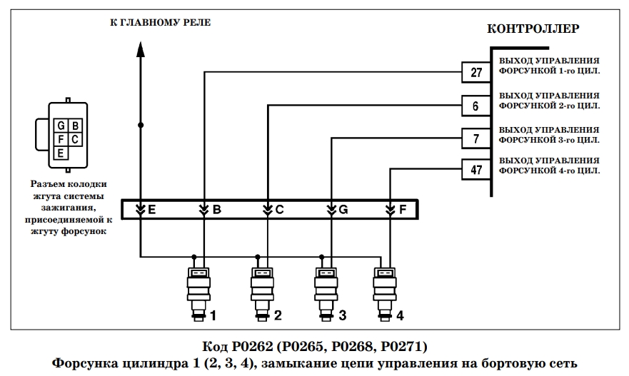 Р0268 ВАЗ