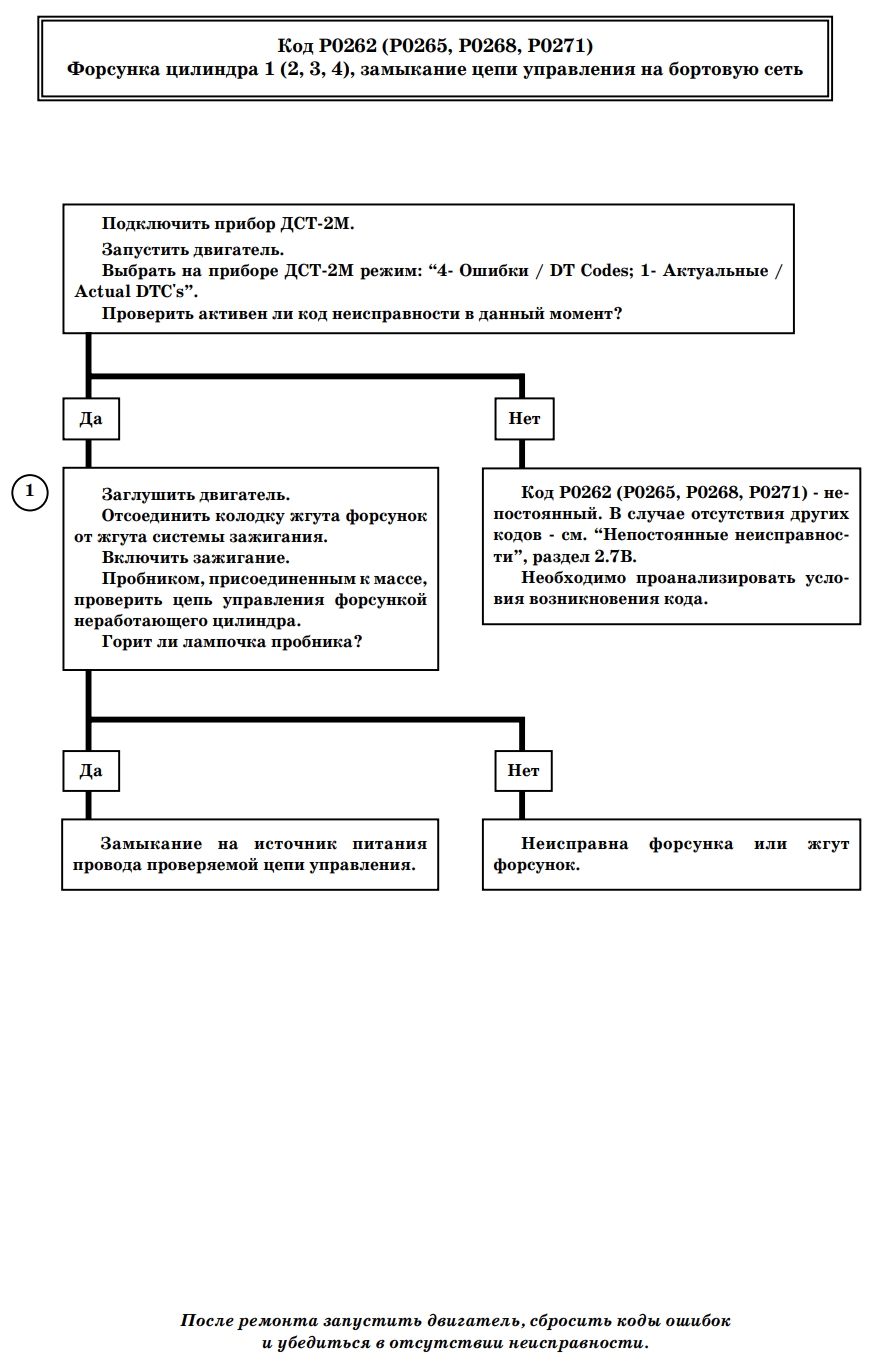 Р0268 ВАЗ Ошибка