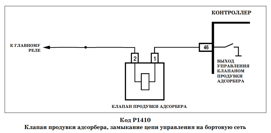 Клапан продувки адсорбера ВАЗ схема подключения
