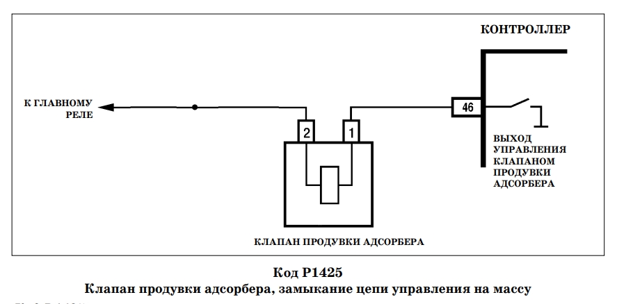 Р1425 ВАЗ