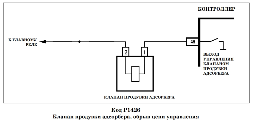 Р1426 ВАЗ