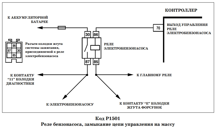 схема включения бензонасоса ВАЗ