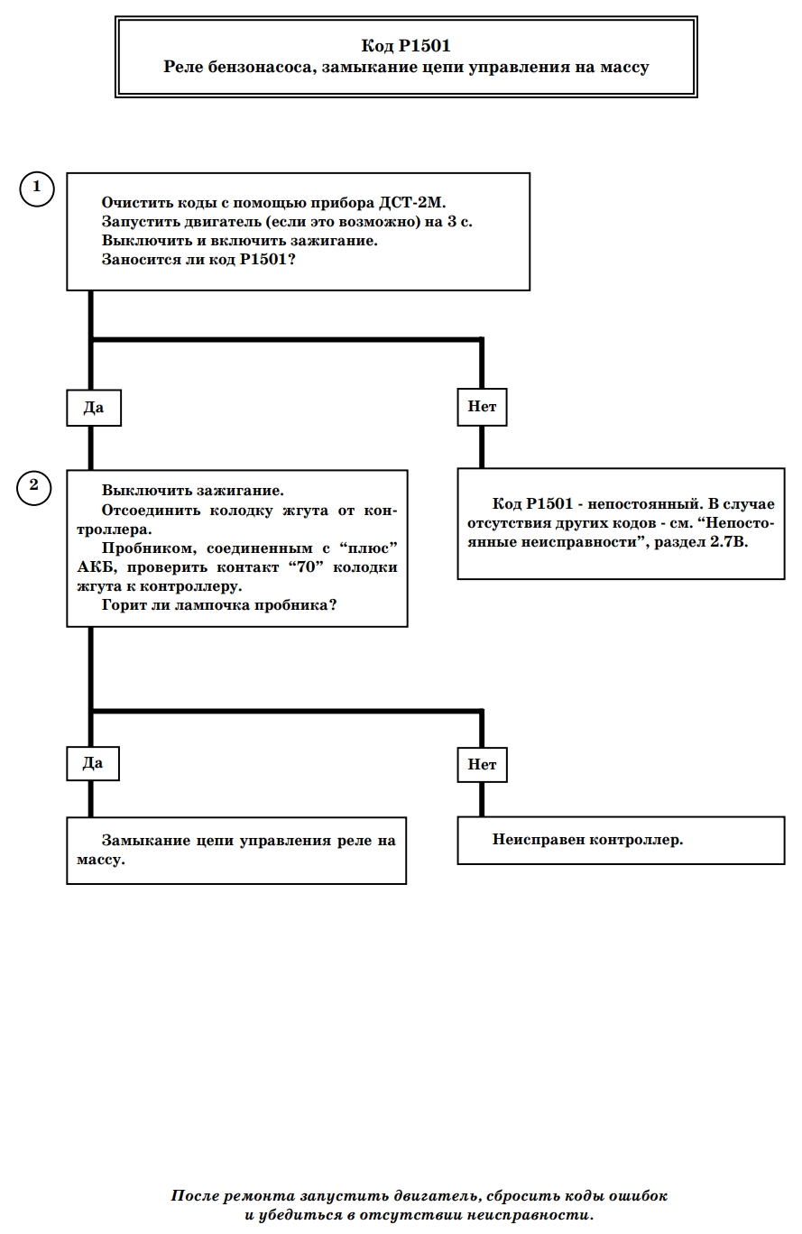 Р1501 ошибка ВАЗ