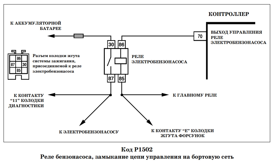 реле бензонасоса ВАЗ схема