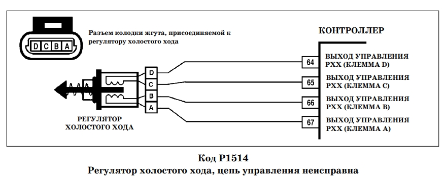 регулятор холостого хода ВАЗ схема подключения
