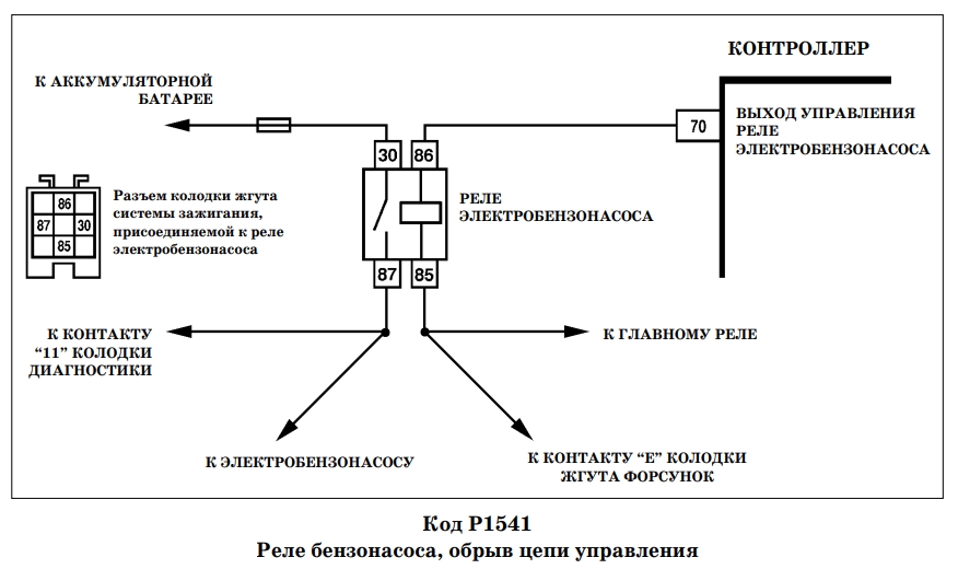 схема подключения реле бензонасоса ВАЗ