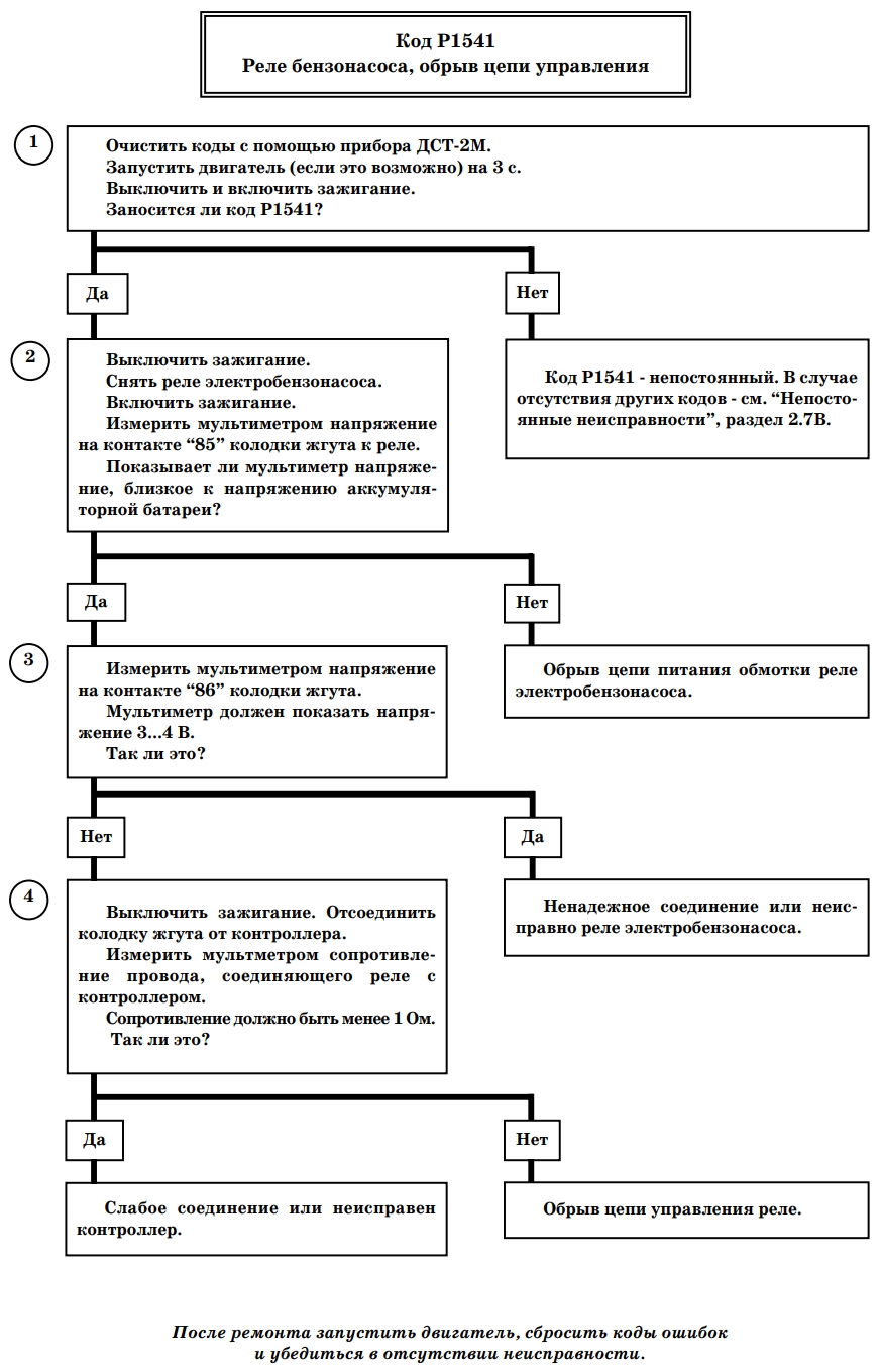 Р1541 ВАЗ ошибка