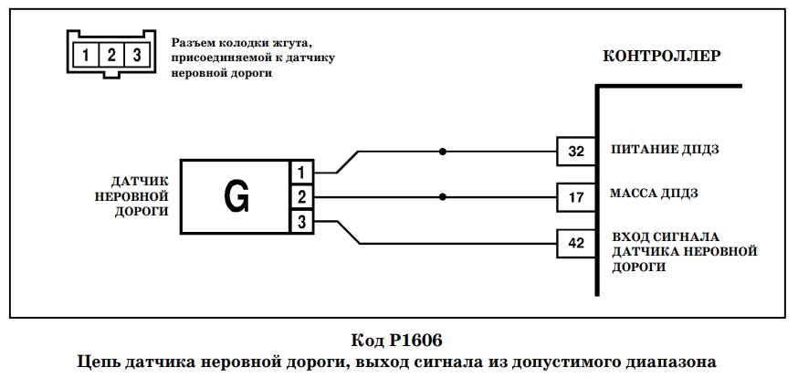 датчика неровной дороги ВАЗ схема подключения