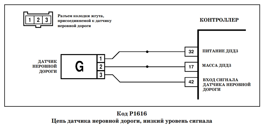 Датчик неровной дороги ВАЗ схема