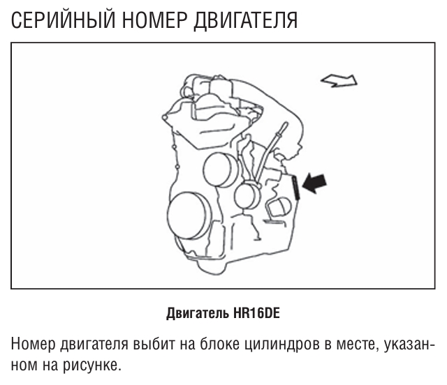 HR16DE Двигатель Nissan номер двигателя