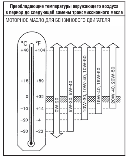 HR16DE Двигатель Nissan масло