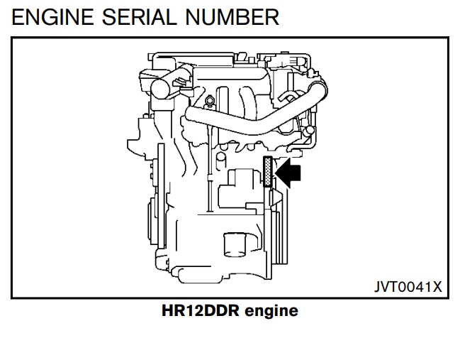 Где находится номер двигателя Nissan HR12DDR