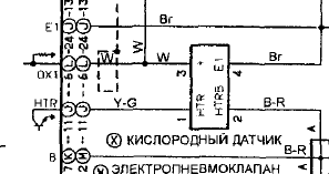 OX - Сигнал датчика кислорода