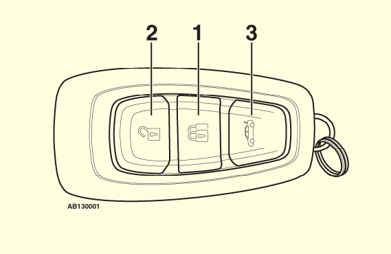Программирование ключа Ford C-Max Mk2