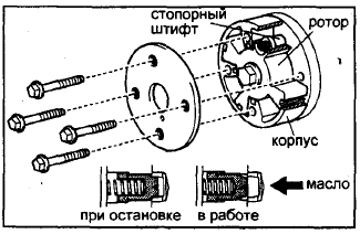 VVT-i Система