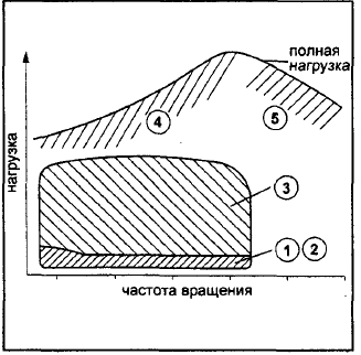 режимы работы VVT-i