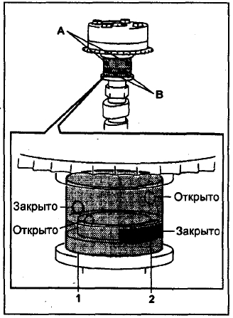 VVT-i проверка