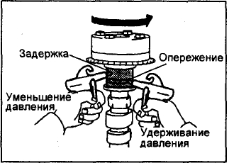 VVT-i проверка