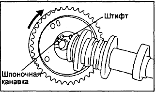 VVT-i установка