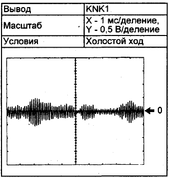 Осциллограмма на выводе KNK1