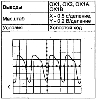 4ZZ-FE Осциллограмма сигнала датчика кислорода