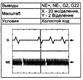 G2 - вход сигнала датчика положения распредвала