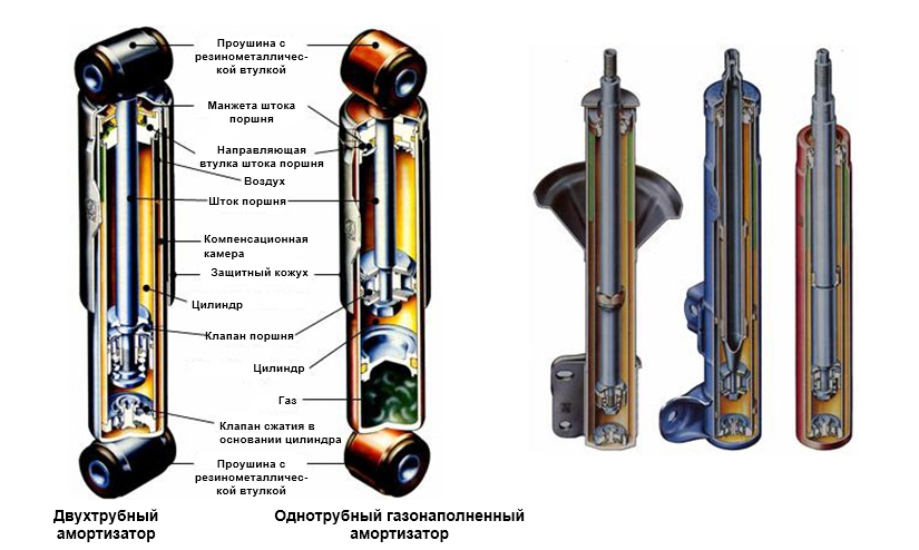 Типы амортизаторов автомобиля