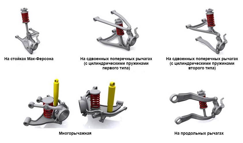 Независимая передняя подвеска