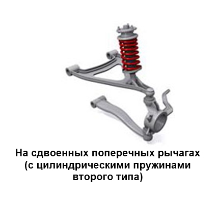 Подвески на сдвоенных поперечных рычагах (с цилиндрическими пружинами второго типа)
