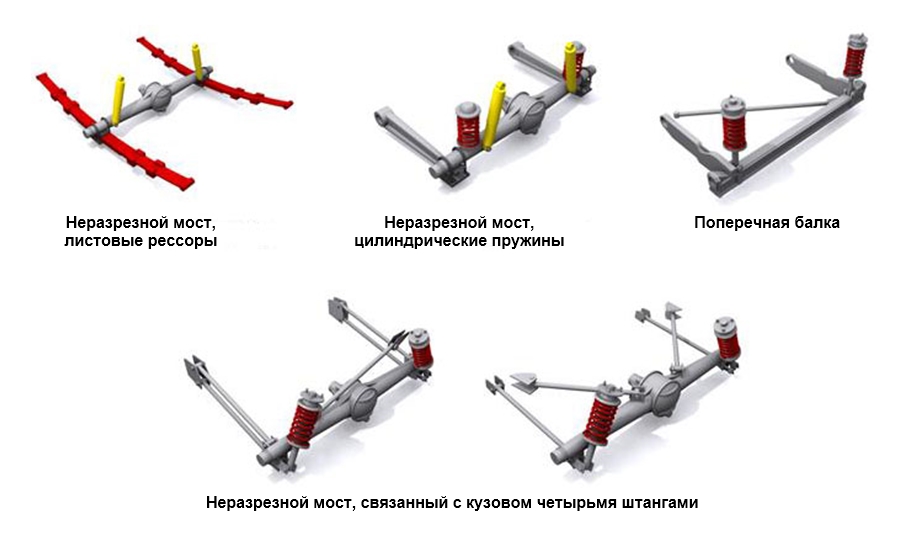 Зависимая задняя подвеска