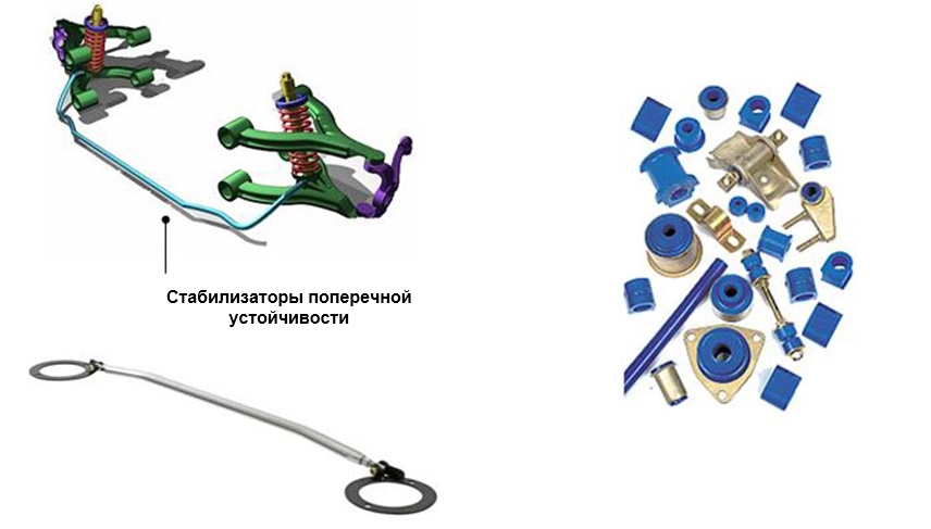 Стабилизаторы поперечной устойчивости, растяжка стойки, резинометаллические втулки
