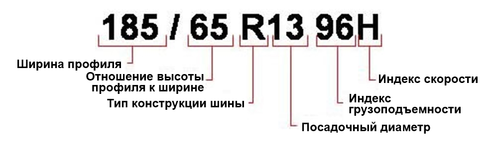 Обозначения и маркировка на боковине шины