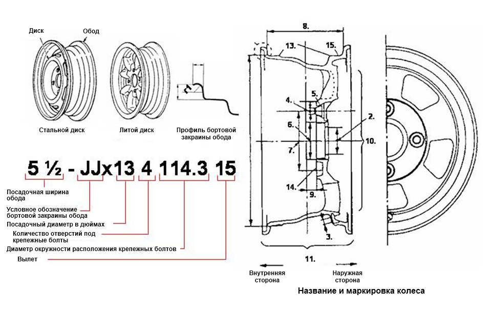 Колеса и их маркировка