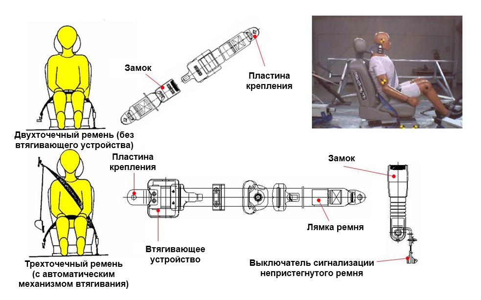 Ремни безопасности теория
