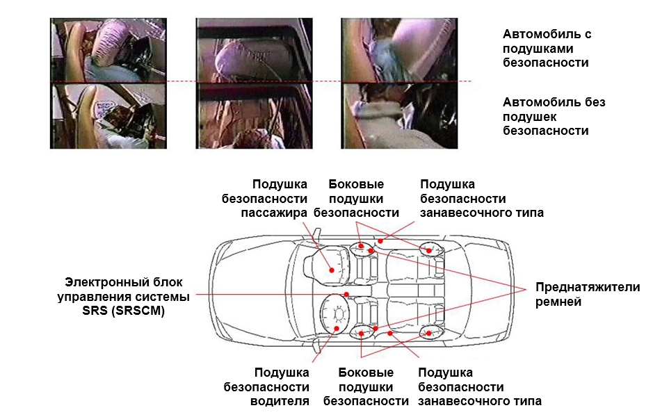 Система подушек безопасности описание