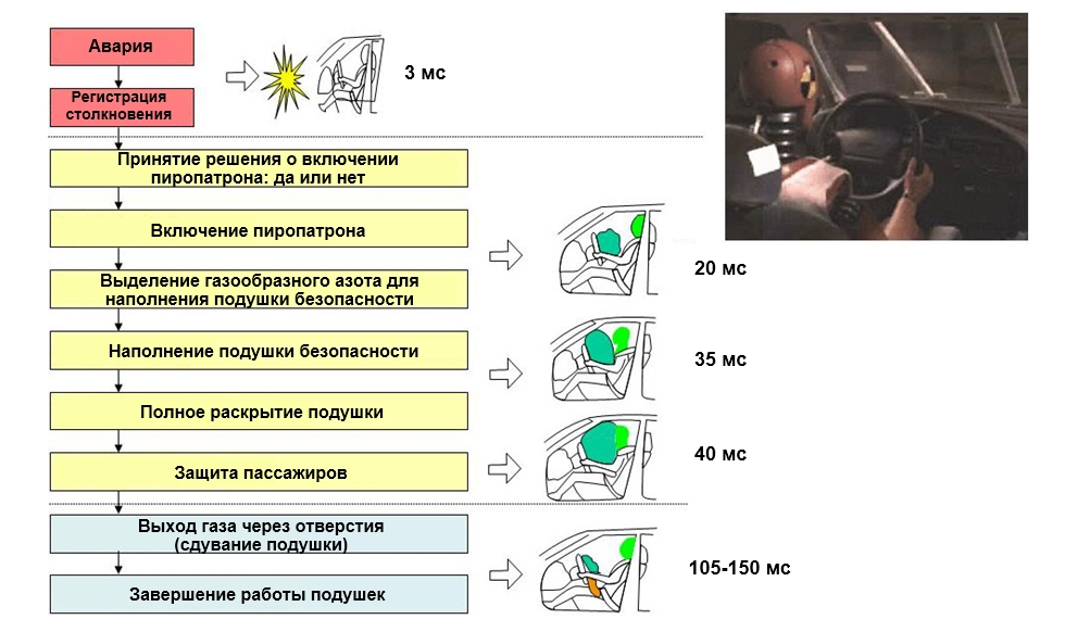 неисправность системы подушек безопасности