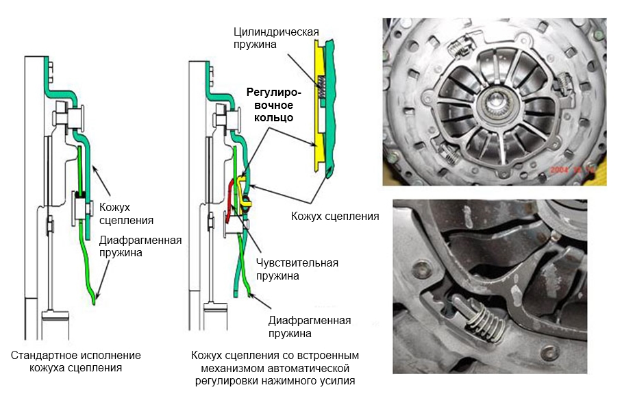 Сцепление с автоматической регулировкой нажимного усилия