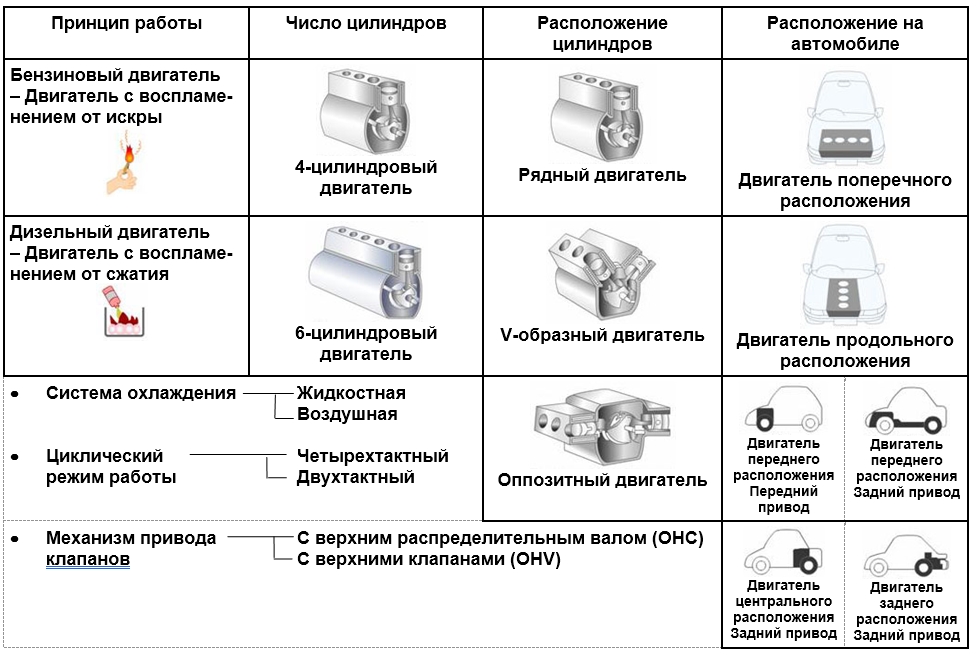 Классификация двигателей